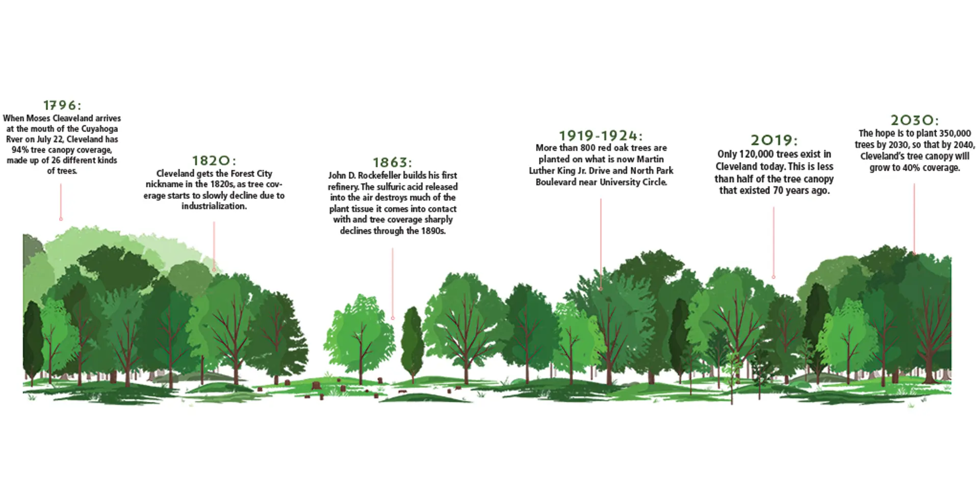 Cleveland’s Plan To Grow Its Tree Canopy