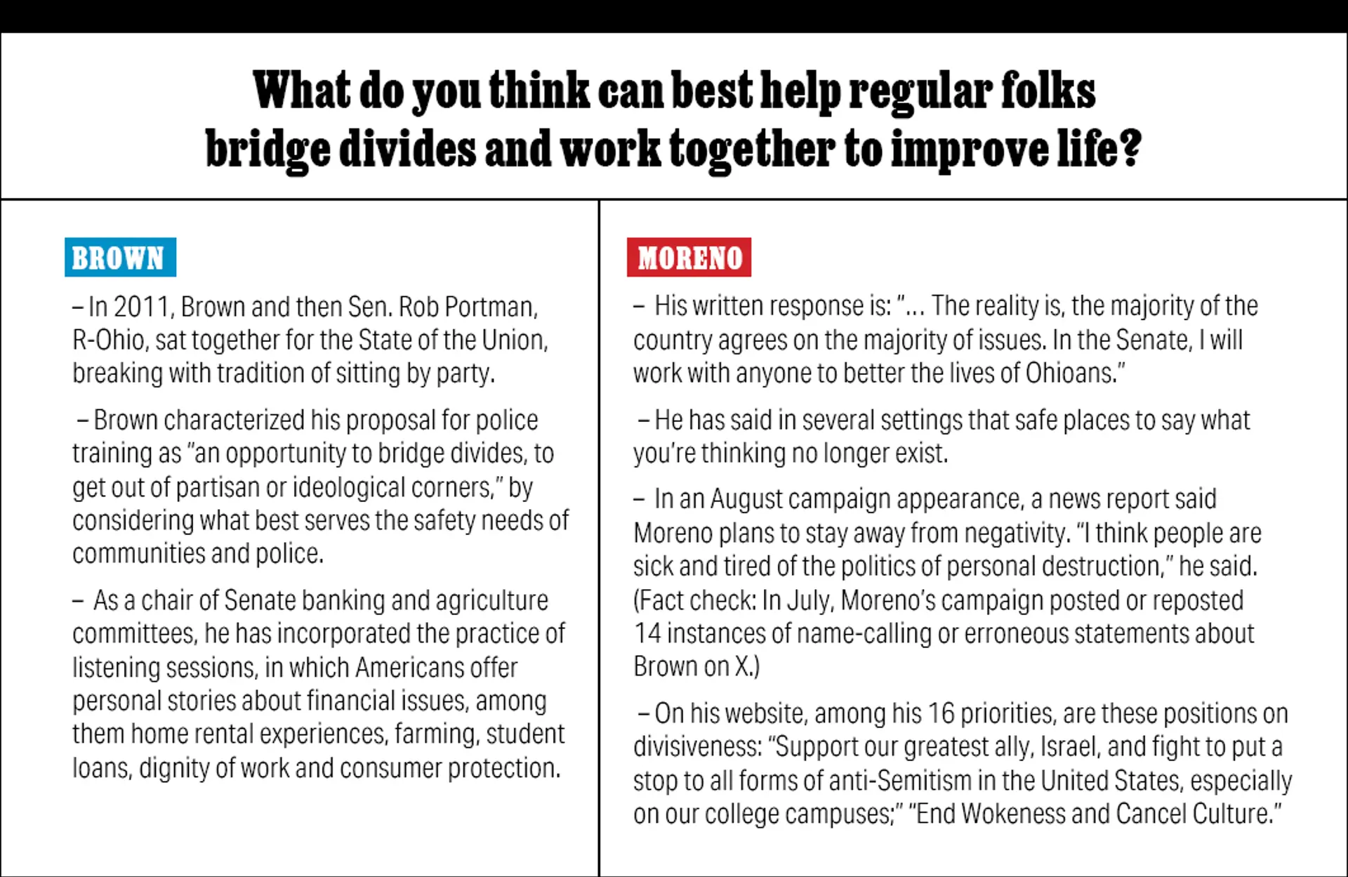 Sherrod Brown vs. Bernie Moreno:  Who Do You Trust In the 2024 Ohio Senate Race