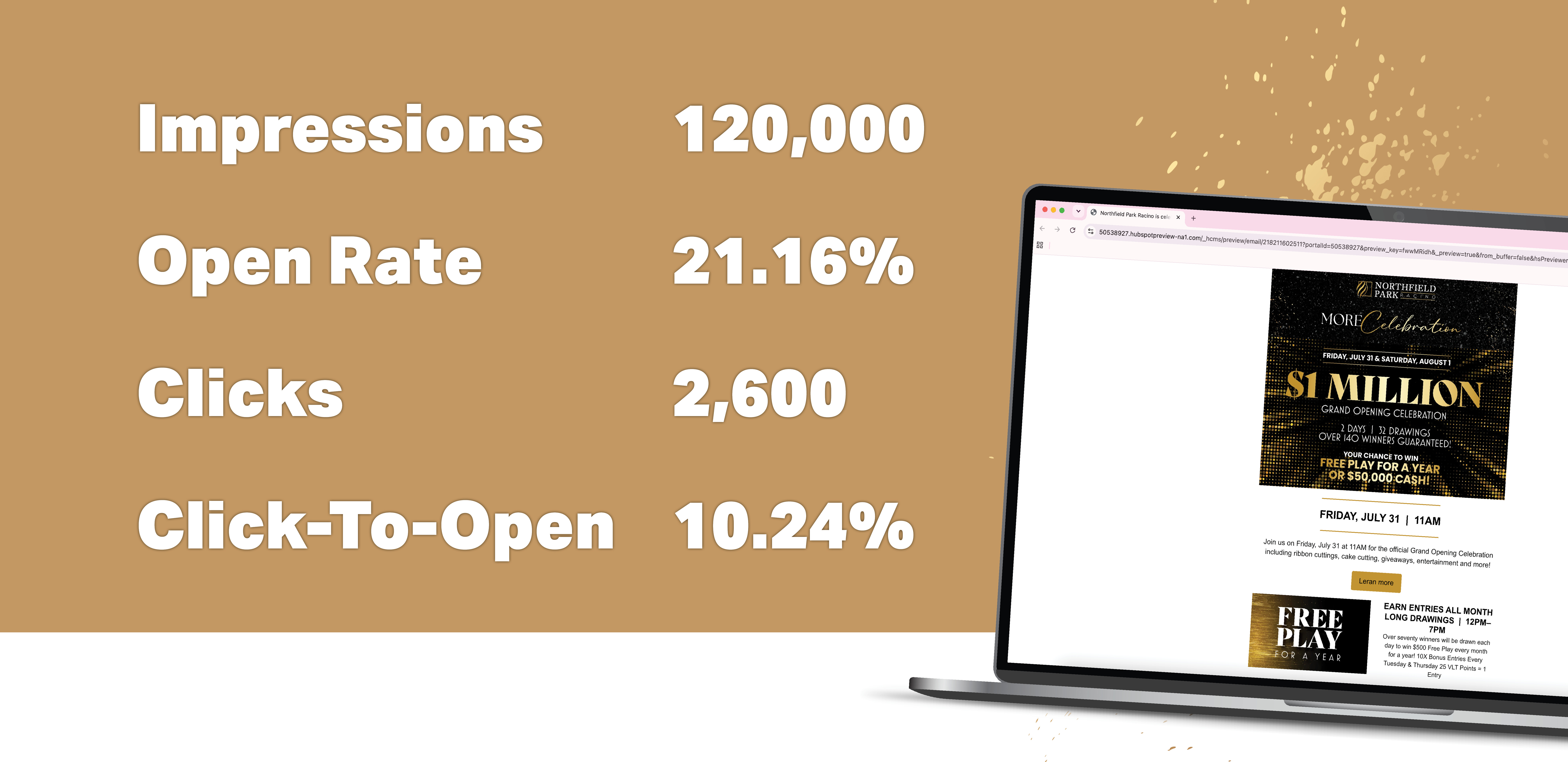 chart with email campaign results