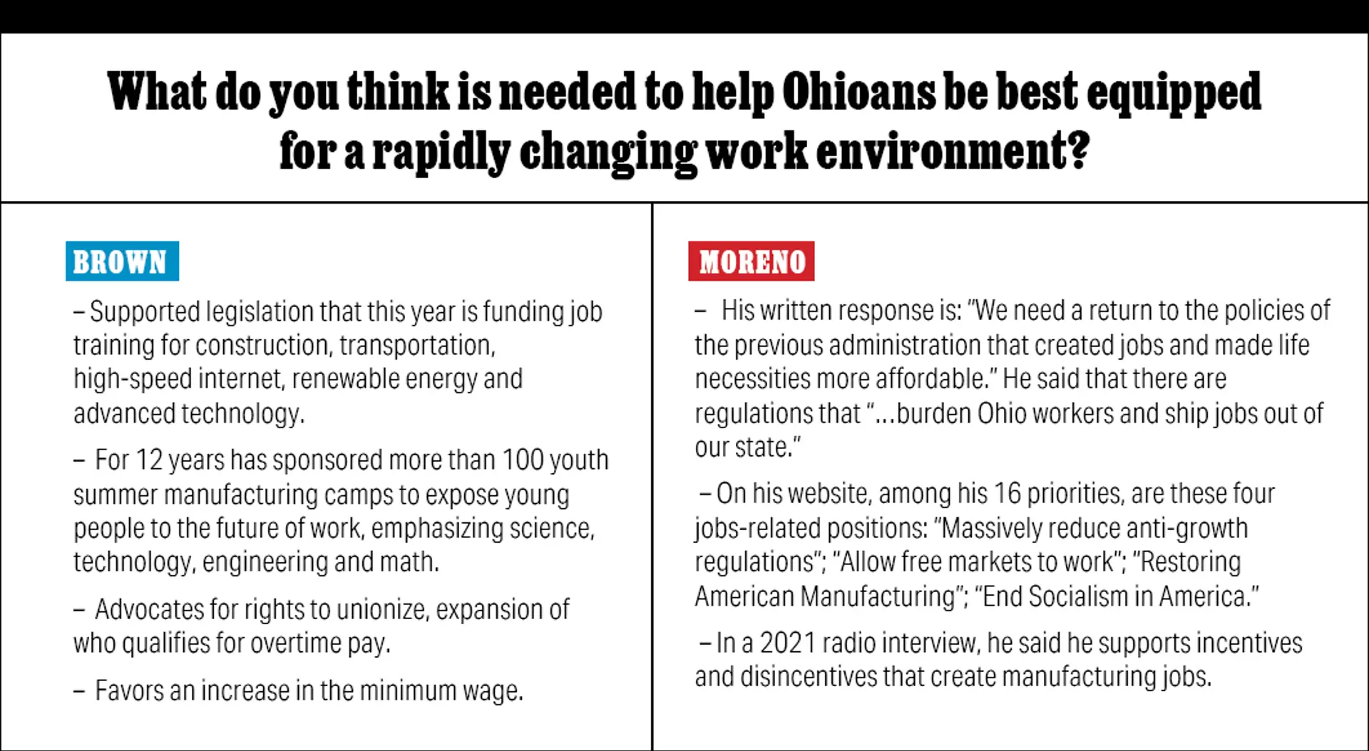 Sherrod Brown vs. Bernie Moreno:  Who Do You Trust In the 2024 Ohio Senate Race