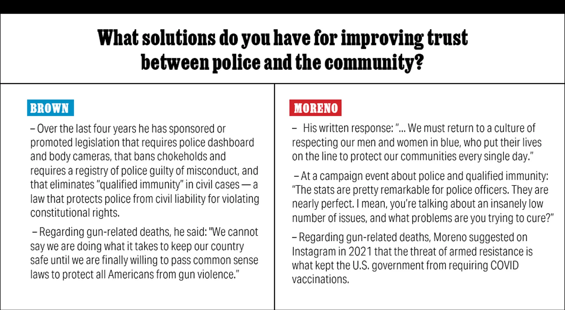 Sherrod Brown vs. Bernie Moreno:  Who Do You Trust In the 2024 Ohio Senate Race