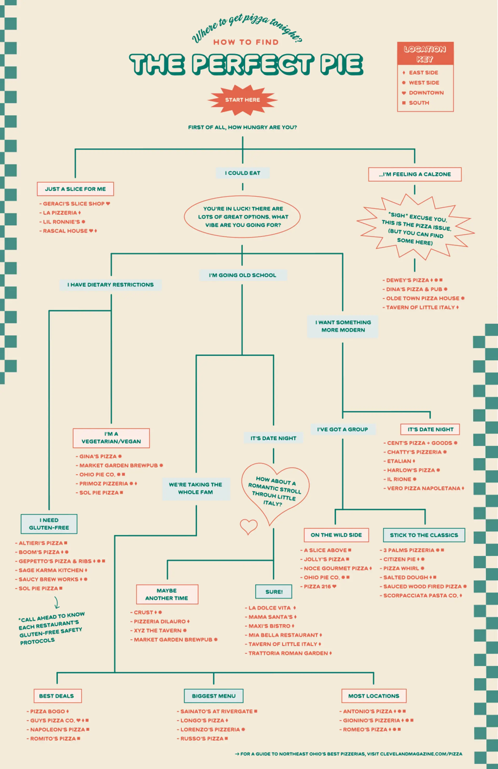 how to find the perfect cleveland pizza