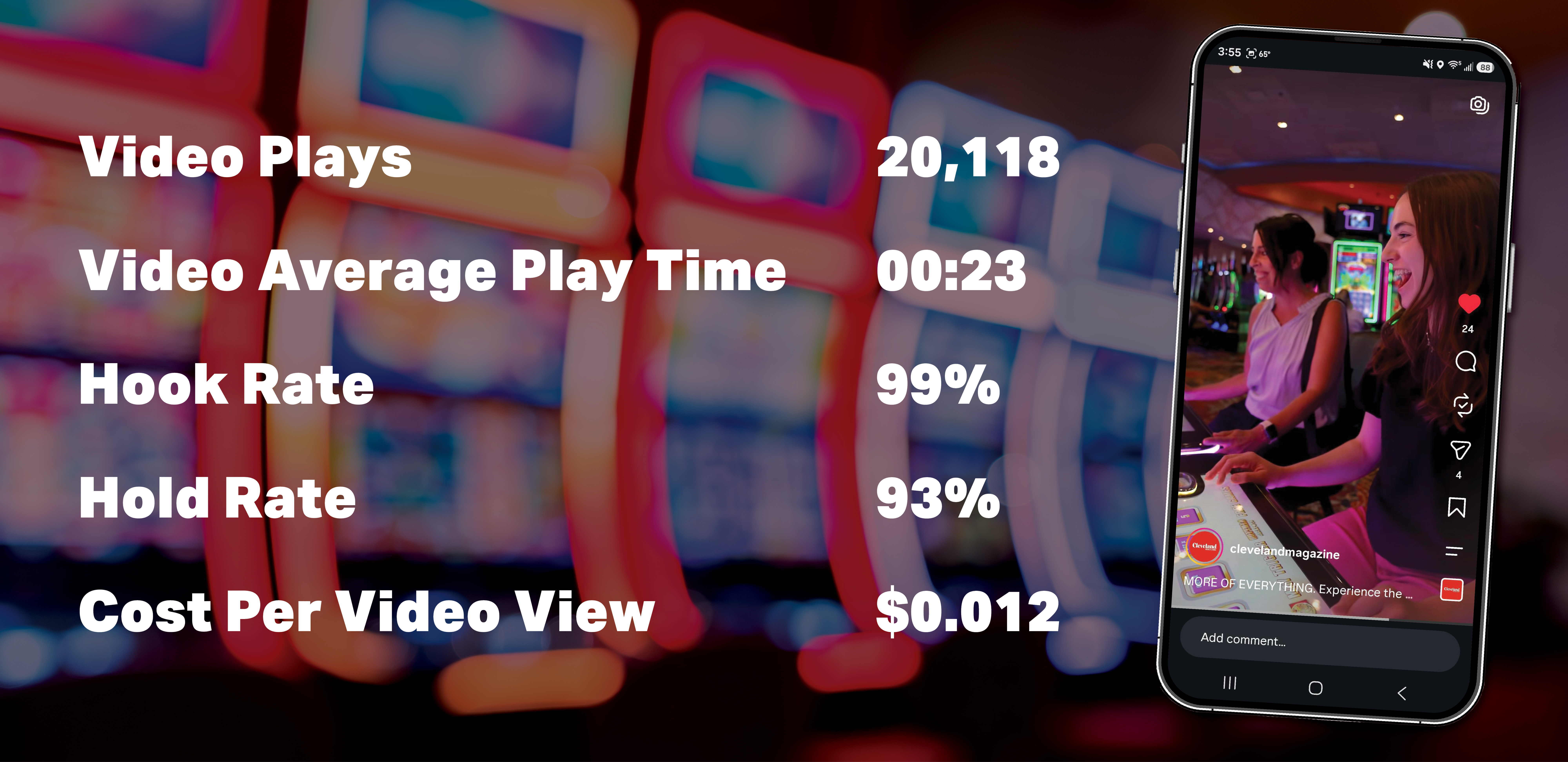 Chart with video results from Northfield Park Racino social video