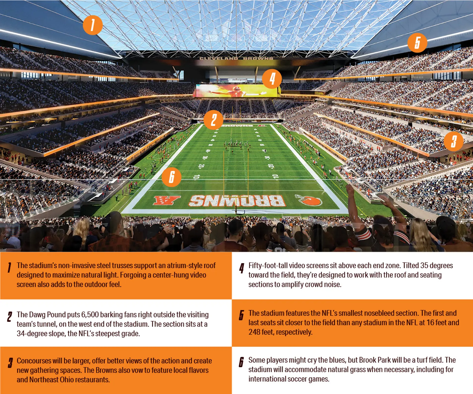 Renderings of Huntington Bank Field