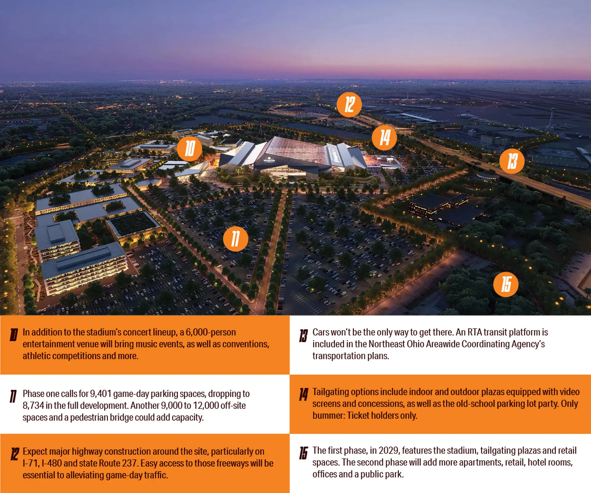 Renderings of district around Huntington Bank Field.